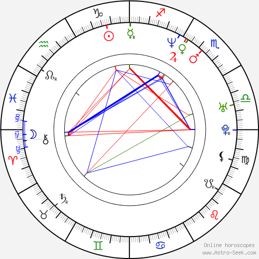 Alice Nellis birth chart, Alice Nellis astro natal horoscope, astrology