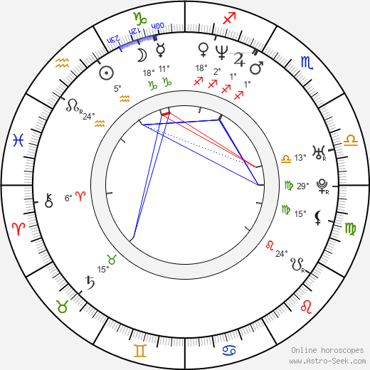 Ana Ortiz birth chart, biography, wikipedia 2023, 2024