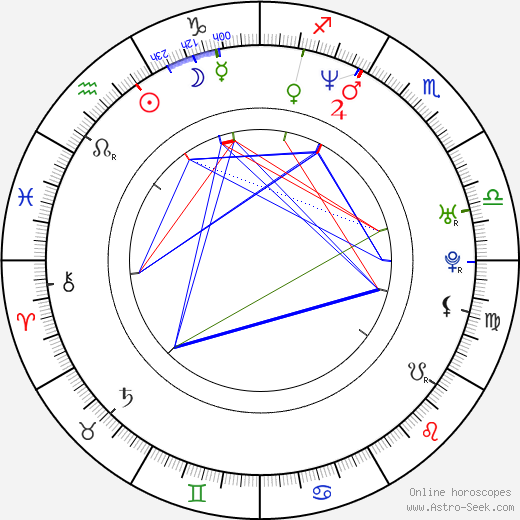 Ana Ortiz birth chart, Ana Ortiz astro natal horoscope, astrology