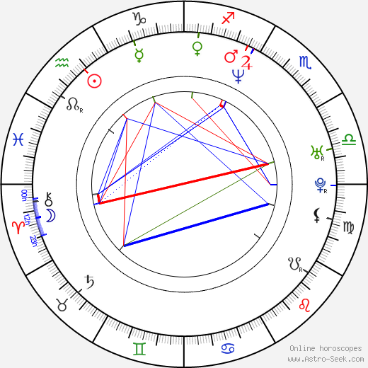 Andoni Gracia birth chart, Andoni Gracia astro natal horoscope, astrology