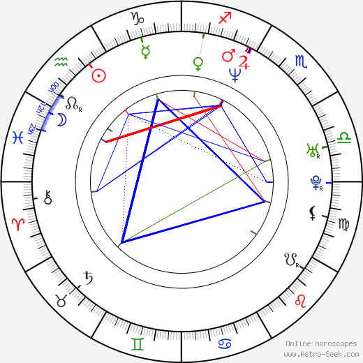 Anthony Hamilton birth chart, Anthony Hamilton astro natal horoscope, astrology