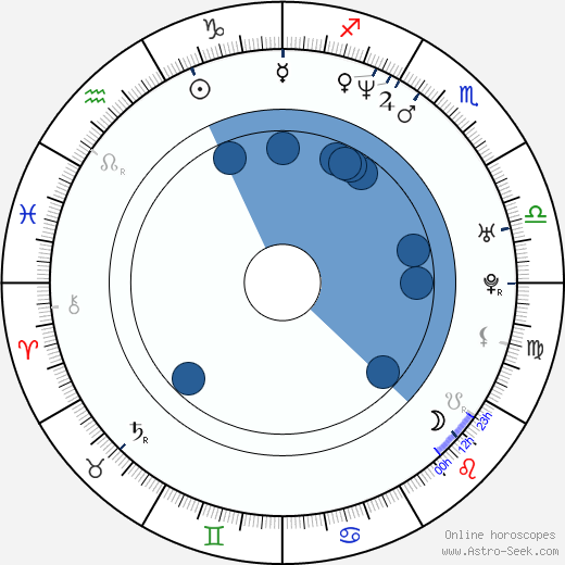Anthony Patricio horoscope, astrology, sign, zodiac, date of birth, instagram