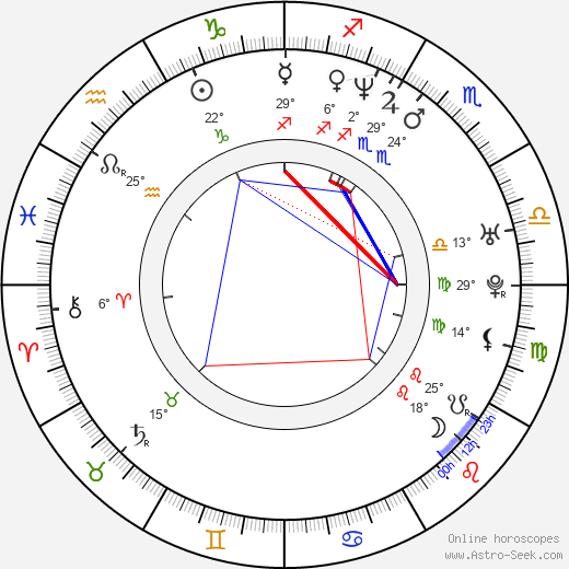 Anthony Patricio birth chart, biography, wikipedia 2024, 2025
