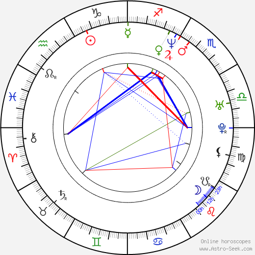 Anthony Patricio birth chart, Anthony Patricio astro natal horoscope, astrology