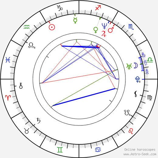 Arnaud Binard birth chart, Arnaud Binard astro natal horoscope, astrology