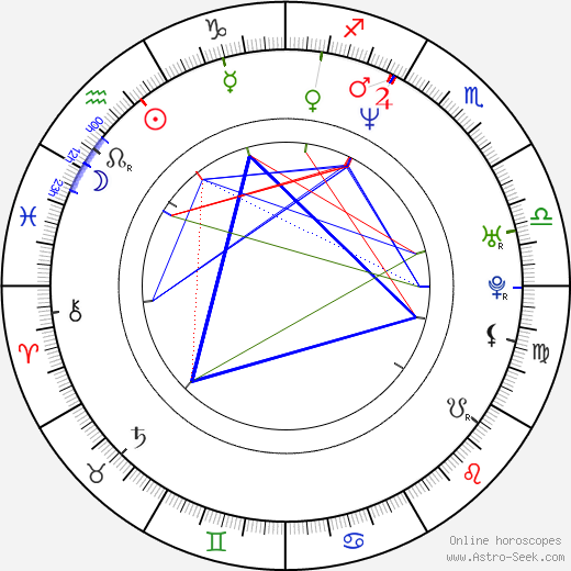 Ashley Artus birth chart, Ashley Artus astro natal horoscope, astrology