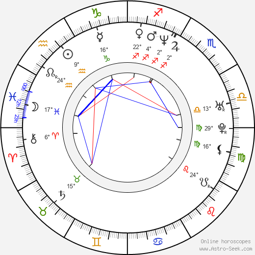 Brad Sihvon birth chart, biography, wikipedia 2023, 2024