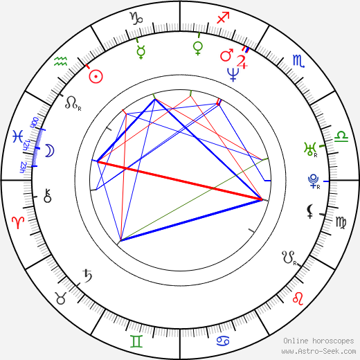 Brad Sihvon birth chart, Brad Sihvon astro natal horoscope, astrology