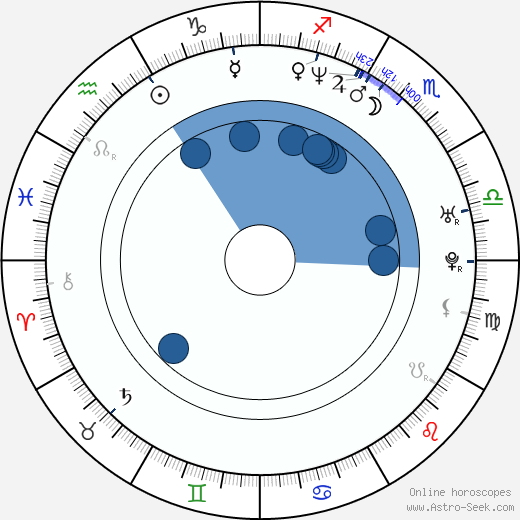 Brian Giles wikipedia, horoscope, astrology, instagram