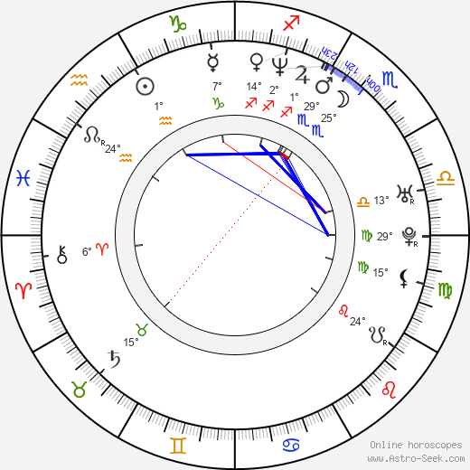 Birth chart of Brian Giles - Astrology horoscope