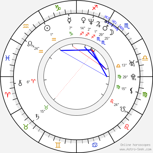 Brian Giles birth chart, biography, wikipedia 2024, 2025