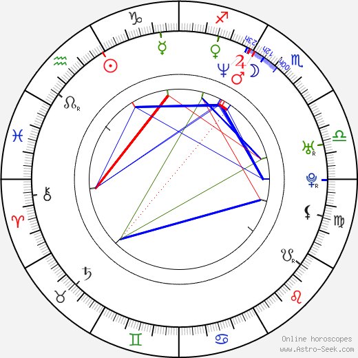 Brian Giles birth chart, Brian Giles astro natal horoscope, astrology