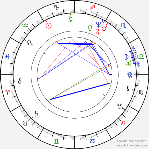 Carolyn Parkhurst birth chart, Carolyn Parkhurst astro natal horoscope, astrology