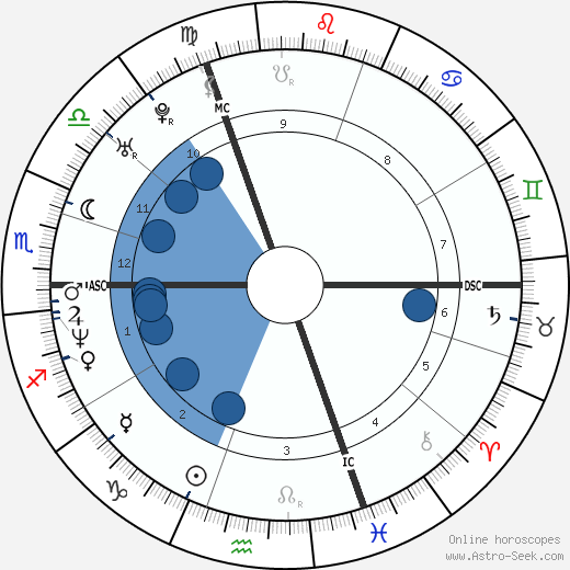 Cathy Marsal wikipedia, horoscope, astrology, instagram