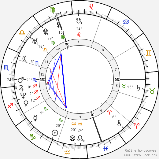 Cathy Marsal birth chart, biography, wikipedia 2023, 2024