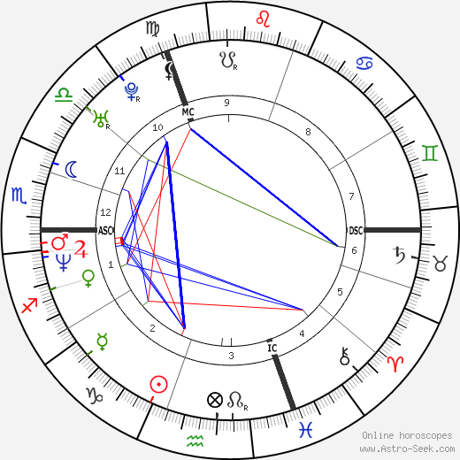 Cathy Marsal birth chart, Cathy Marsal astro natal horoscope, astrology