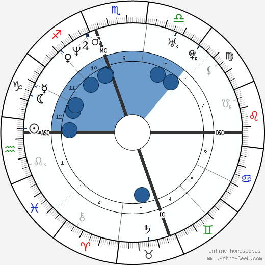 China Kantner wikipedia, horoscope, astrology, instagram