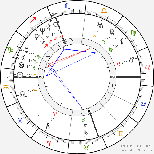 China Kantner birth chart, biography, wikipedia 2024, 2025