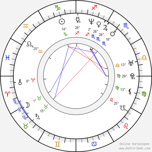 Christina Rosendahl birth chart, biography, wikipedia 2023, 2024