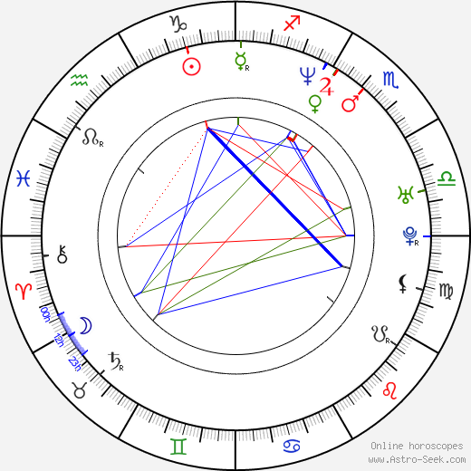 Christina Rosendahl birth chart, Christina Rosendahl astro natal horoscope, astrology