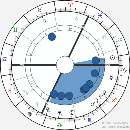 Claude Lastennet wikipedia, horoscope, astrology, instagram