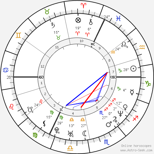 Claude Lastennet birth chart, biography, wikipedia 2023, 2024