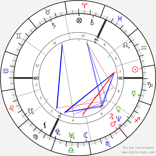 Claude Lastennet birth chart, Claude Lastennet astro natal horoscope, astrology