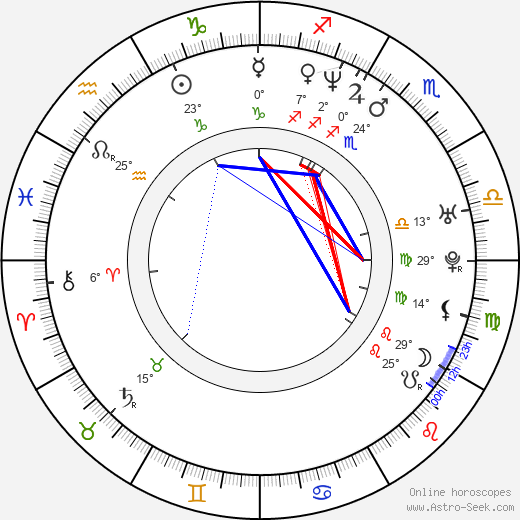 Dan Zachary birth chart, biography, wikipedia 2023, 2024