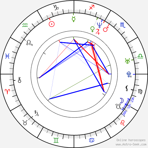 Dan Zachary birth chart, Dan Zachary astro natal horoscope, astrology