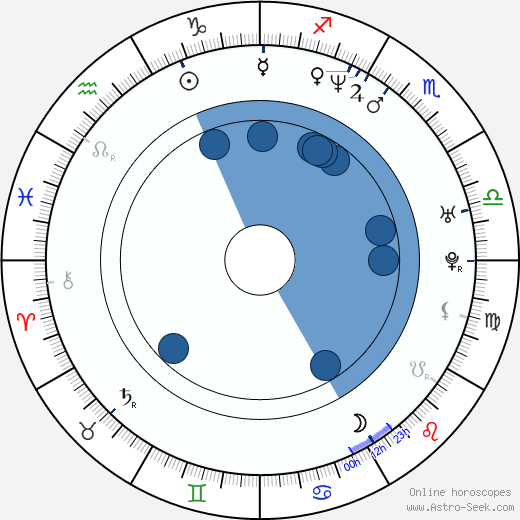 Daniel Takáč wikipedia, biography, birth chart, instagram Daniel Takáč wikipedia, horoscope, astrology, instagram