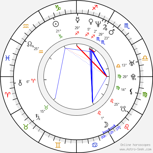 Daniel Takáč birth chart, biography, wikipedia 2024, 2025