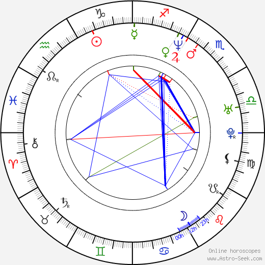 Daniel Takáč birth chart, Daniel Takáč astro natal horoscope, astrology