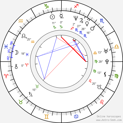 David Jařab birth chart, biography, wikipedia 2023, 2024