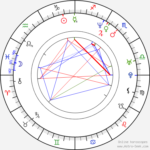 David Jařab birth chart, David Jařab astro natal horoscope, astrology