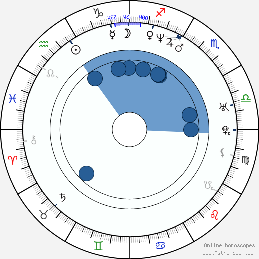 David Wesley Cooper wikipedia, horoscope, astrology, instagram