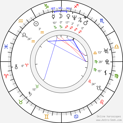 David Wesley Cooper birth chart, biography, wikipedia 2023, 2024