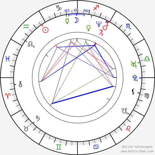 David Wesley Cooper birth chart, David Wesley Cooper astro natal horoscope, astrology