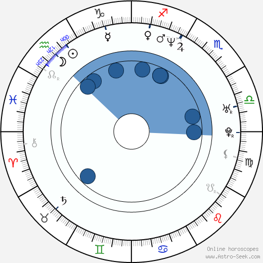 Dean Waite wikipedia, horoscope, astrology, instagram