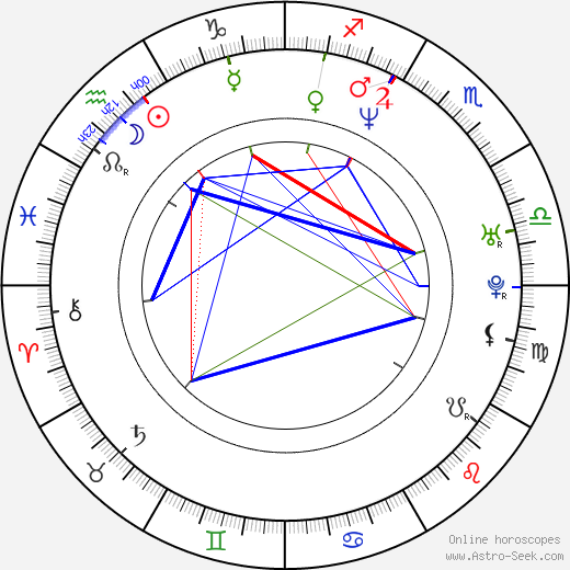 Dean Waite birth chart, Dean Waite astro natal horoscope, astrology