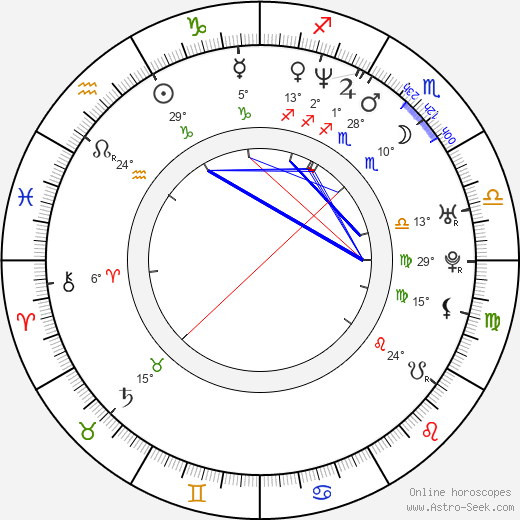 Derrick Green birth chart, biography, wikipedia 2023, 2024