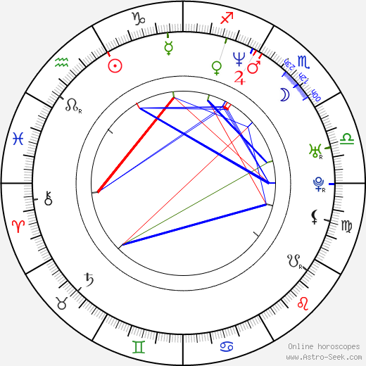 Derrick Green birth chart, Derrick Green astro natal horoscope, astrology