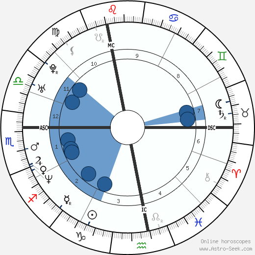 DJ Ötzi horoscope, astrology, sign, zodiac, date of birth, instagram