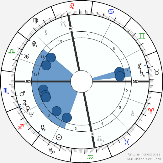 DJ Ötzi wikipedia, biography, birth chart, instagram DJ Ötzi wikipedia, horoscope, astrology, instagram