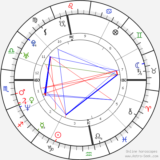 DJ Ötzi birth chart, DJ Ötzi astro natal horoscope, astrology