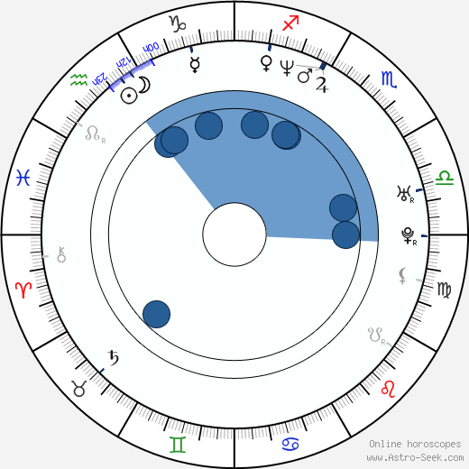 Dorian Gregory wikipedia, horoscope, astrology, instagram