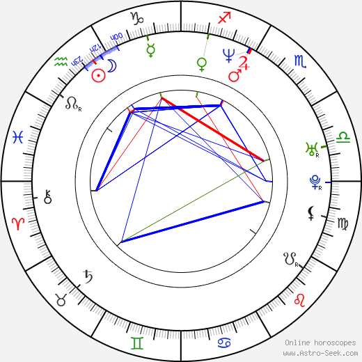 Dorian Gregory birth chart, Dorian Gregory astro natal horoscope, astrology