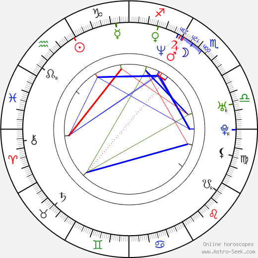 Doug Edwards birth chart, Doug Edwards astro natal horoscope, astrology