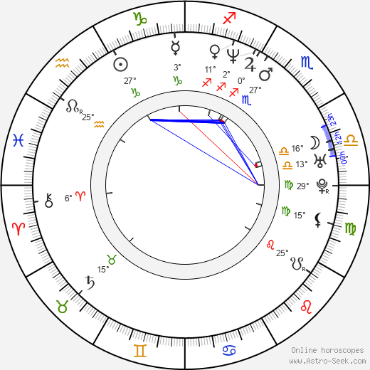 Dru Mouser birth chart, biography, wikipedia 2024, 2025
