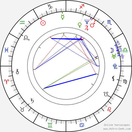 Dru Mouser birth chart, Dru Mouser astro natal horoscope, astrology