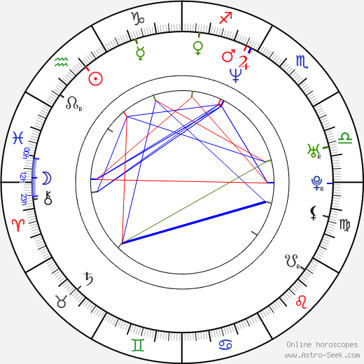 Edvard Kožušník birth chart, Edvard Kožušník astro natal horoscope, astrology